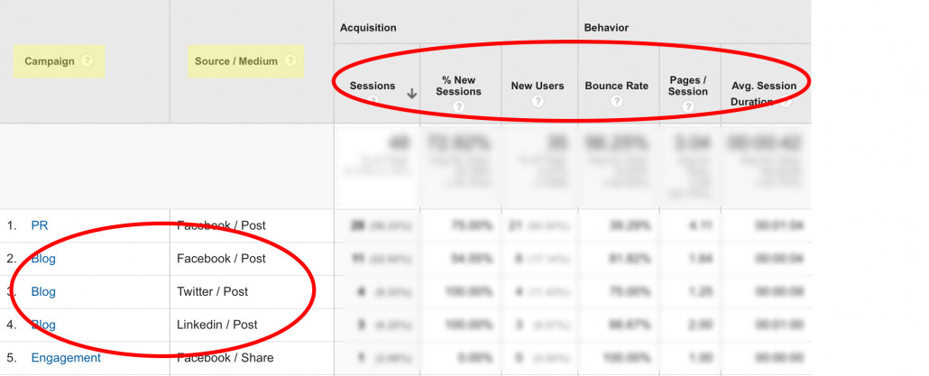 How to see URL builder analytics